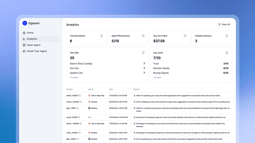 ChatGPT sales & analytics