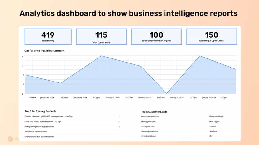 Analytic Dashboard - Ask for price