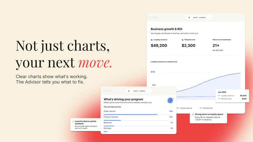 Charm loyalty analytics with ROI and Advisor insights