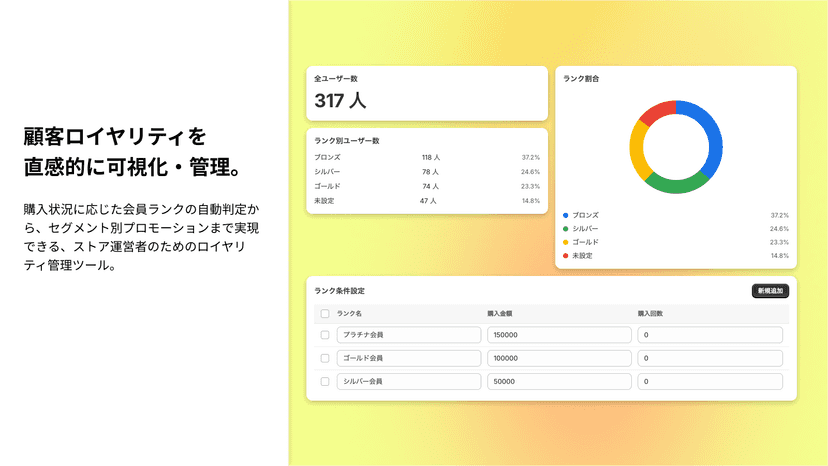 購入状況に応じた会員ランクの自動判定から、セグメント別プロモーションまで実現できる、ストア運営者のためのロイヤリティ管理ツール。