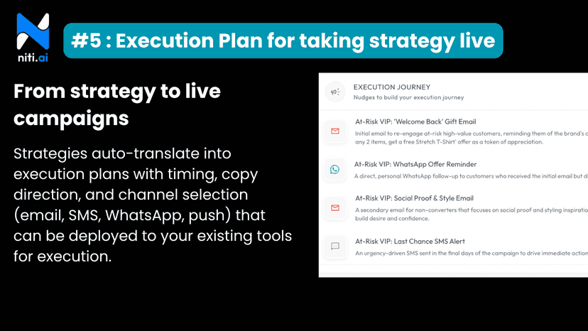 Detailed execution plan to take the strategy live immediately