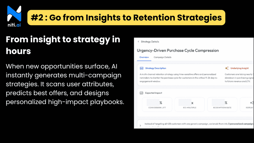 Complete strategies built in hours without manual planning