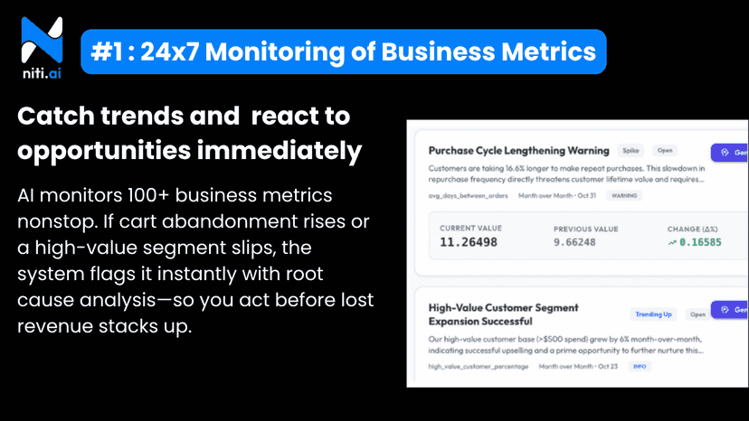 24x7 Metrics Monitoring to Capture Trends and Insights