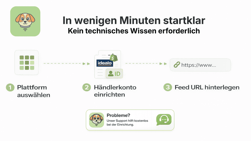 In wenigen Minuten eingerichtet