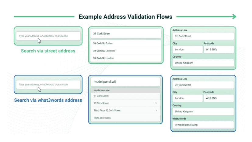 Example Address Validation Flows