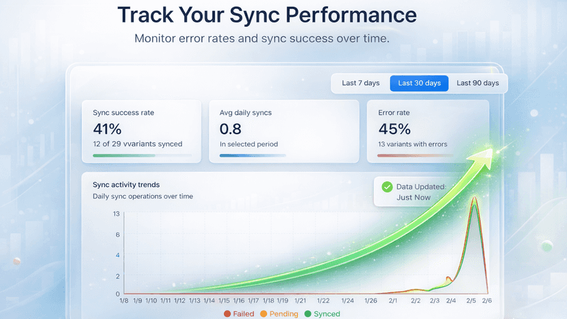 Track sync performance and error rates dashboard