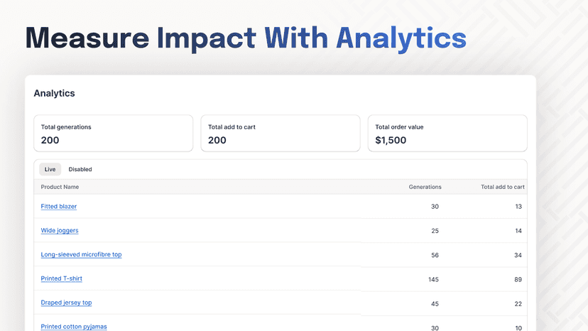 Measure impact with analytics - analytics dashboard
