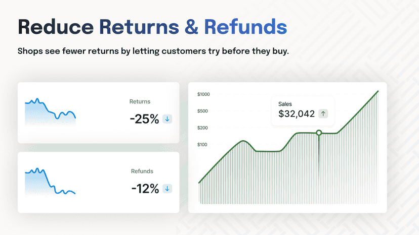 Reduce returns and refunds - graphs