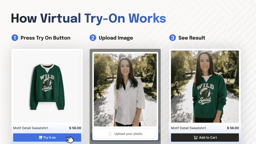 How virtual try on work, 3 steps