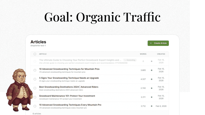 Shopiwrite Goal: Organic Traffic