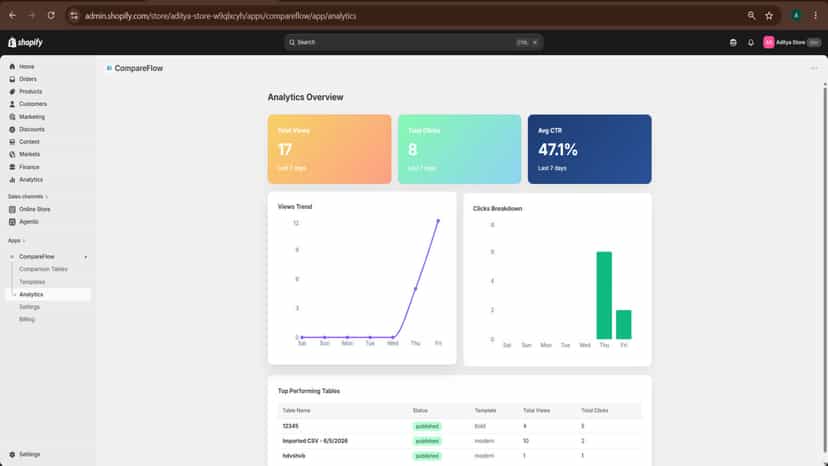 Analytics