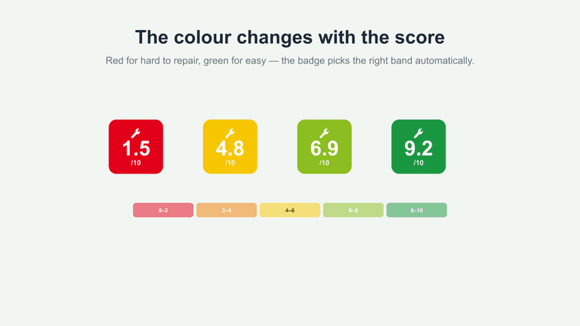 The badge colour changes automatically with the score