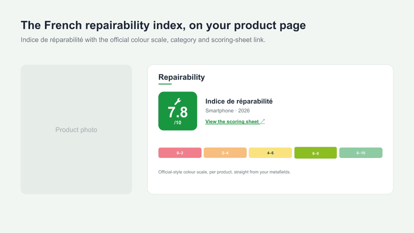 Repairability index score panel shown on a product page