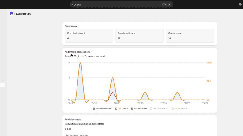 Slotly booking dashboard with stats and trends