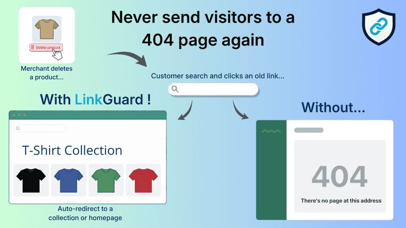 Deleted product link redirect versus a broken 404 page.