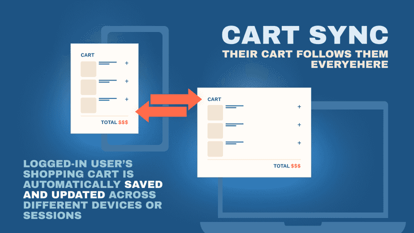 Cart Sync Shopify App