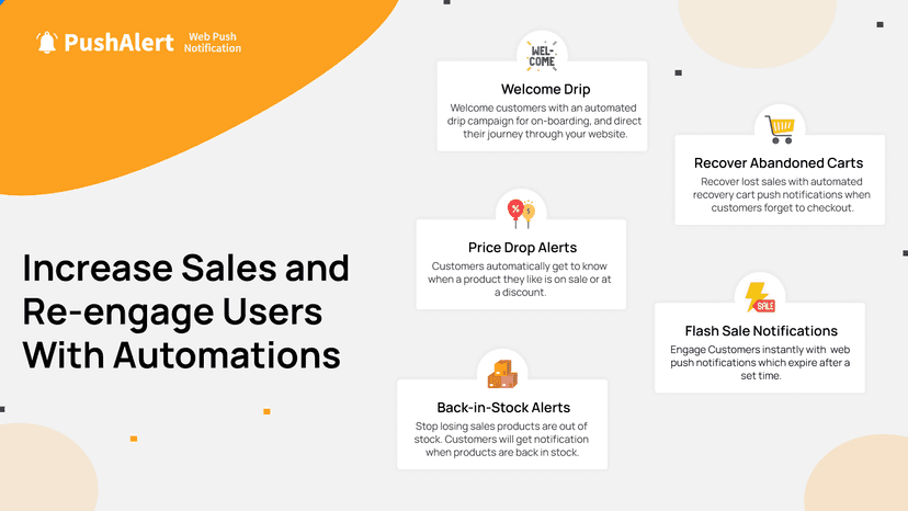 Increase sales and re-engage customers with automated alerts