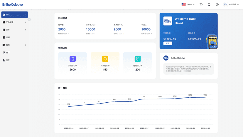 Home control panel
