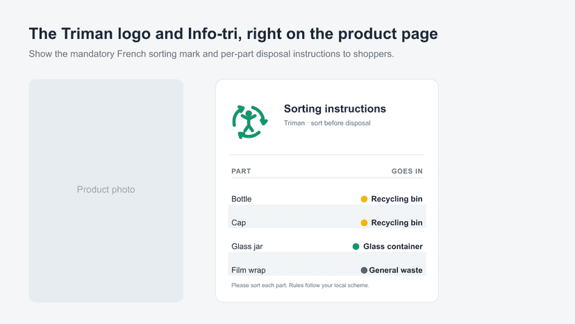 Triman logo and Info-tri sorting table on a product page