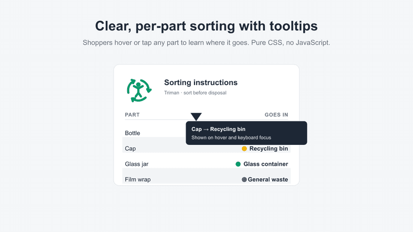 Tooltip showing which bin each packaging part belongs to