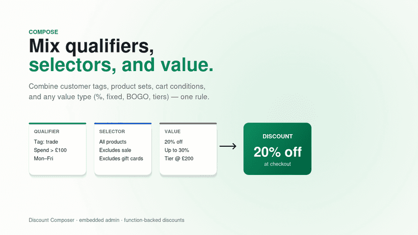 Discount Composer