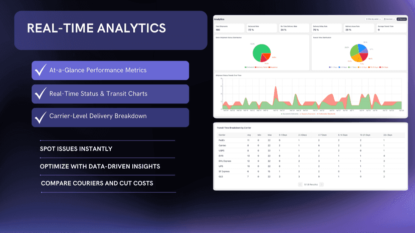 Real-time analytics