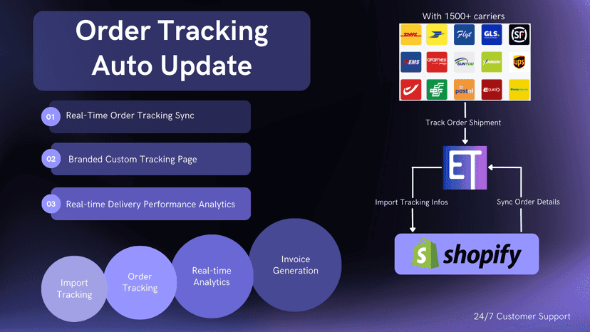 EasyTrack: Order Tracking