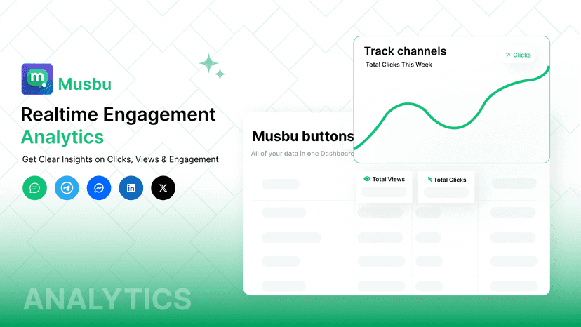 Customer support with social chat button