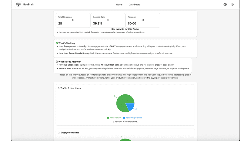 View device type, language, and session timing trends