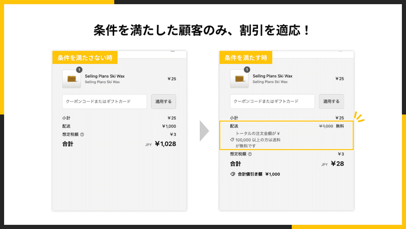 条件を満たした顧客のみ、割引を適応!