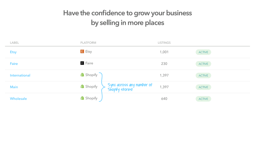 Have the confidence to grow your business by selling everywhere
