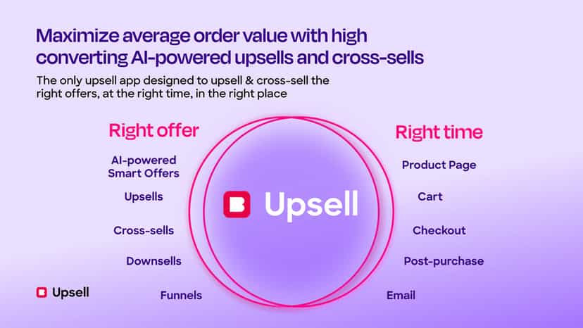 Right offer, right time, right place!