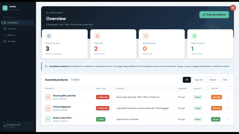 Real-time IP compliance overview with risk stats and alerts