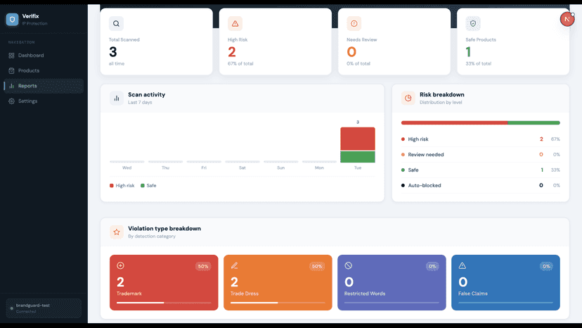 Detailed violation reports with charts and scan history