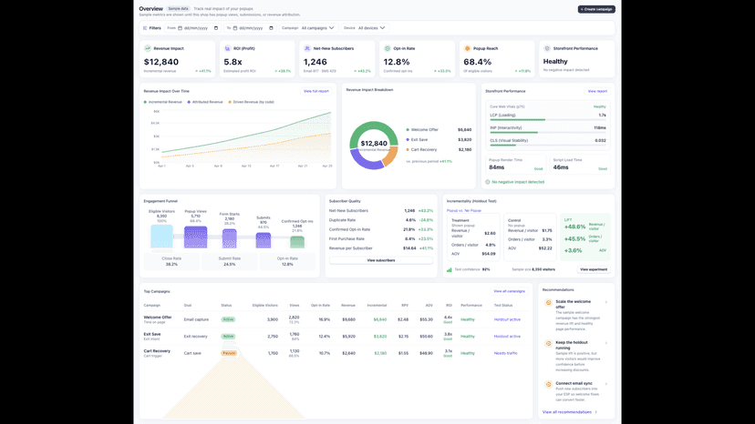 SpacePOP overview dashboard with campaign performance metrics