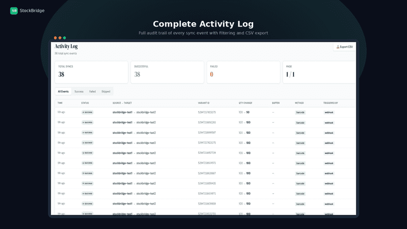 Activity log showing all sync events with CSV export