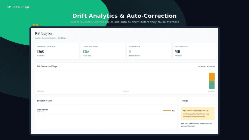 Drift Analytics showing inventory discrepancy detection