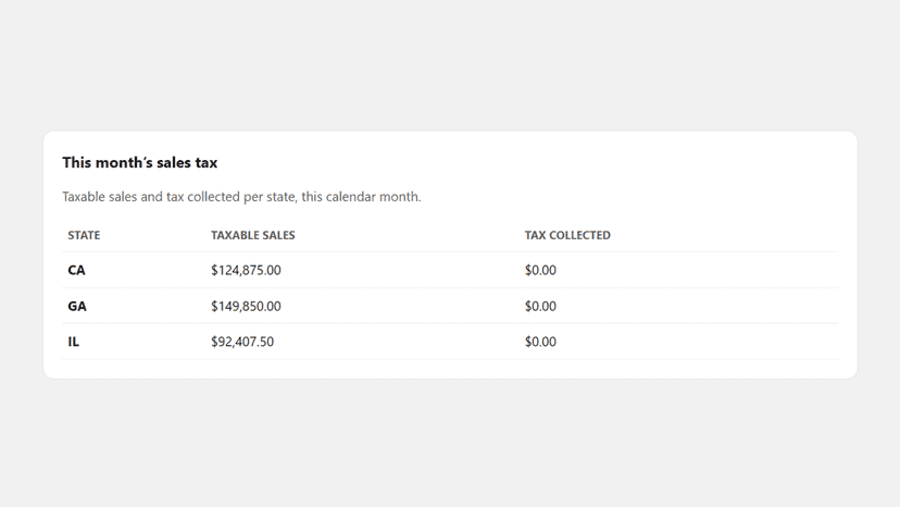 Taxable sales by state this month, from your orders