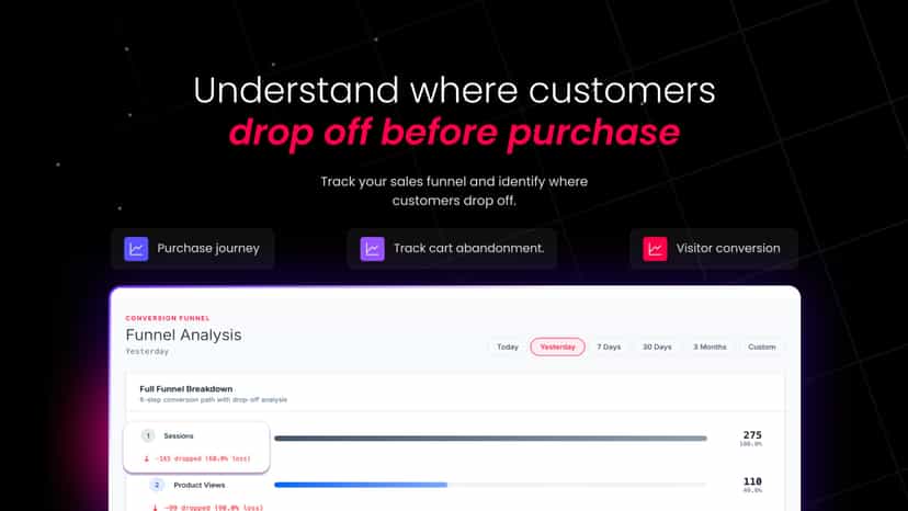 Full Funnel Analysis