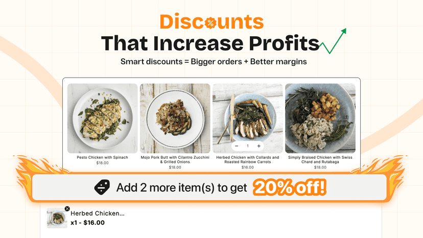 fixed-price bundles, discounted bundles, fixed bundles