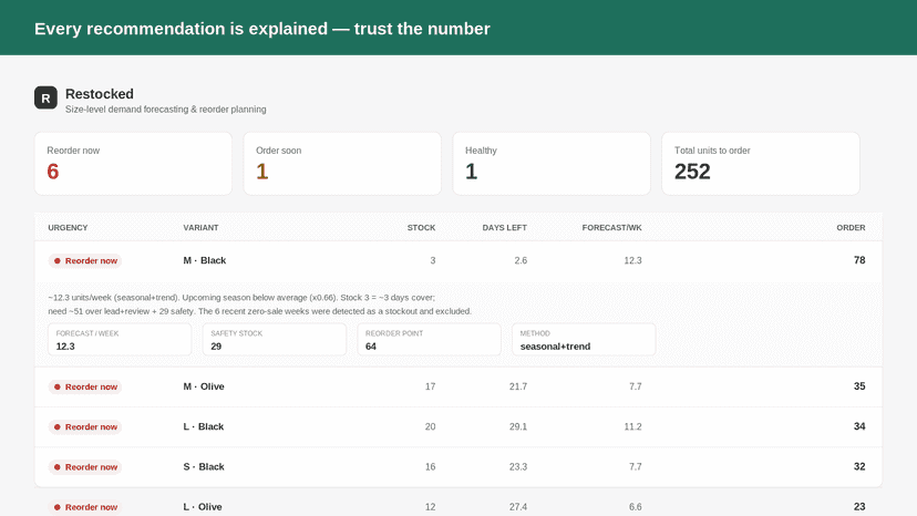 Show your math panel explaining a reorder recommendation