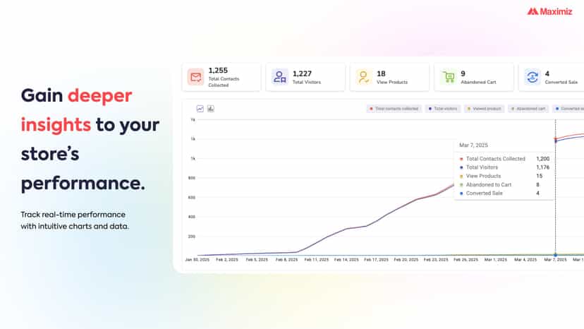 Allsource - Abandoned Cart Recovery Page , Identify Visitors