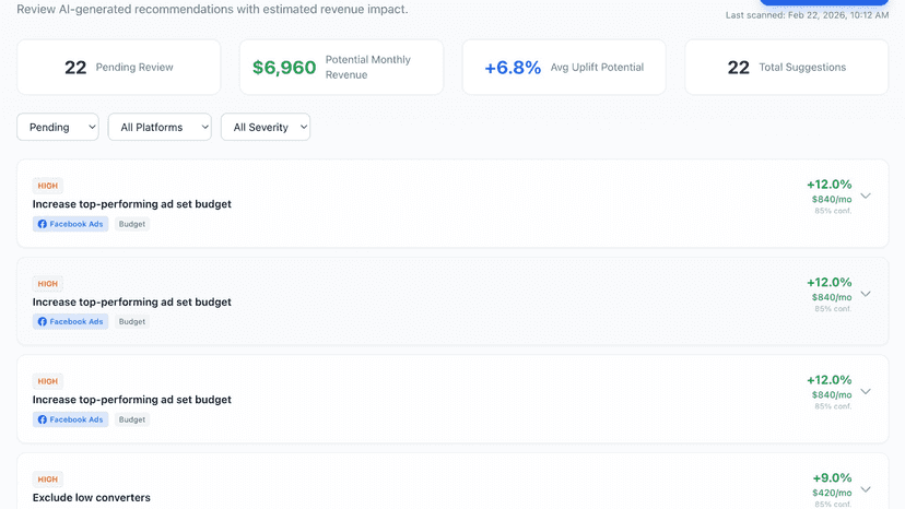 Paretohub: Ad Optimisation