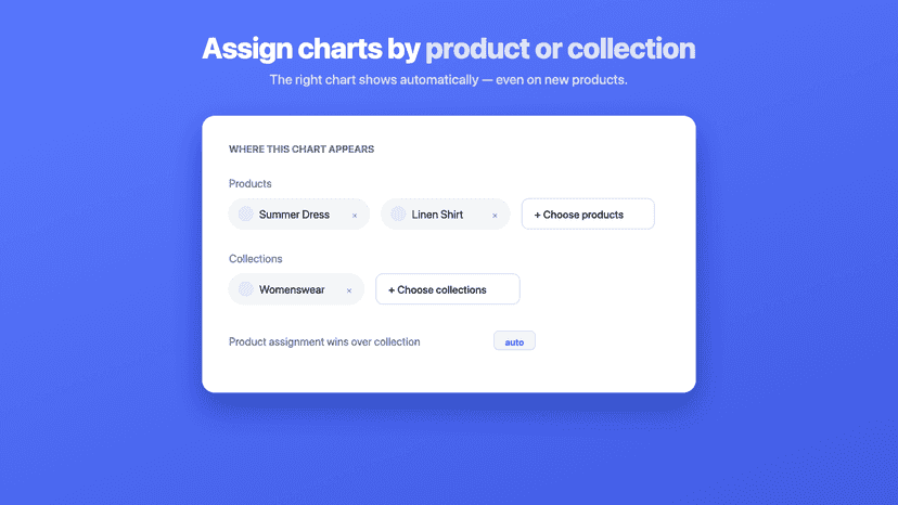 Assign chart by products or collections