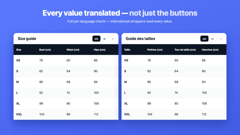 Every value translated