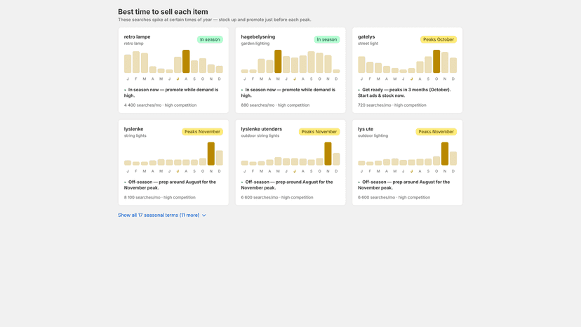 Seasonal demand by month — when to stock and promote each item