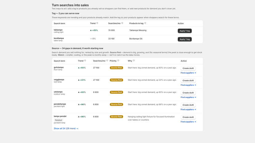 Tag matching products or source trending gaps you don't stock