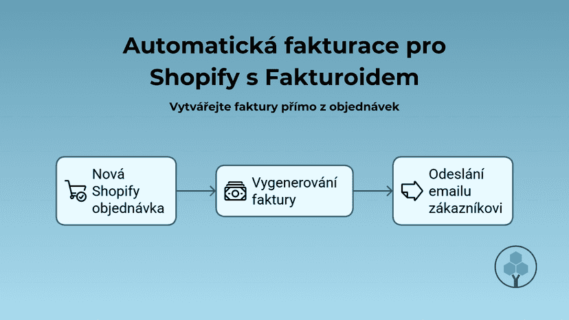 Fakturoid app hero
