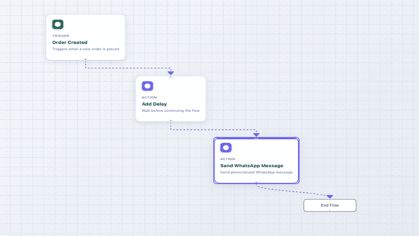 Visual builder with triggers, actions and conditions