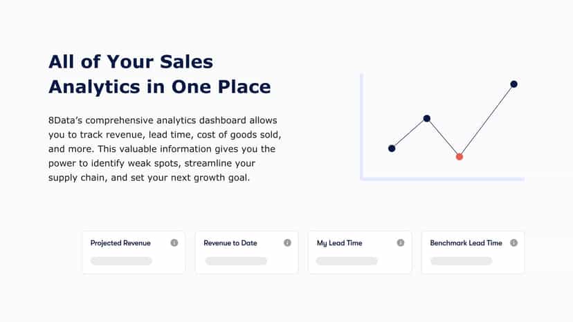 Track Revenue, Lead Time, and Cost of Goods Sold in an Analytics